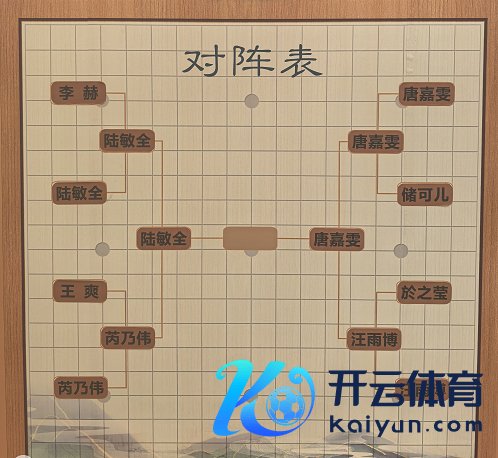 2024中国女子围棋名手赛对阵时局