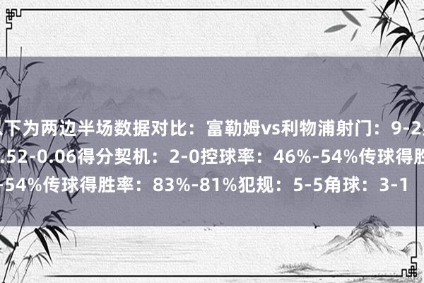 以下为两边半场数据对比：富勒姆vs利物浦射门：9-2射正：5-1预期进球：0.52-0.06得分契机：2-0控球率：46%-54%传球得胜率：83%-81%犯规：5-5角球：3-1    体育赛事直播